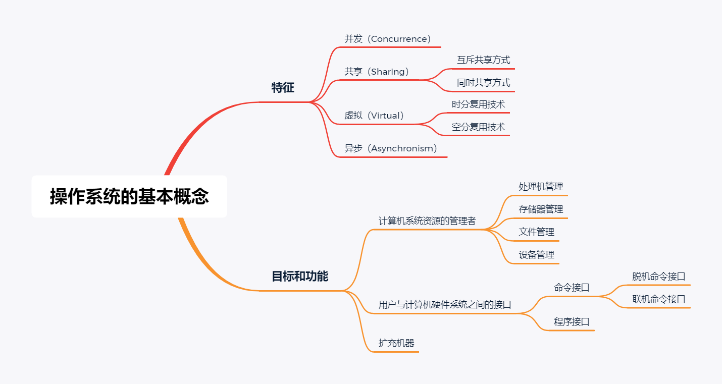 操作系统的基本概念