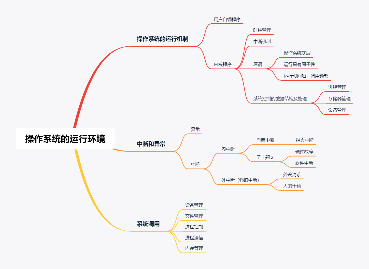 操作系统的运行环境