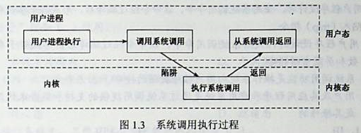 系统调用执行过程